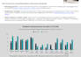 design annual report, white paper, 1 pager, infographic, data visualization